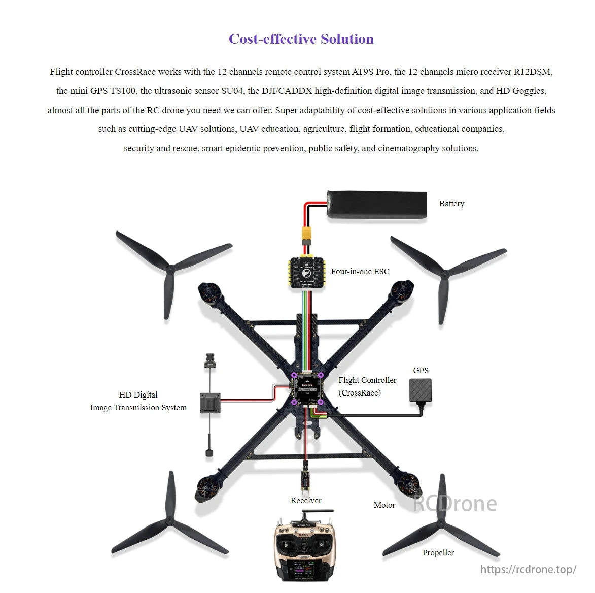 Radiolink CrossRace V2.0 Flight Controller, Affordable RC drone with advanced components for versatile use.