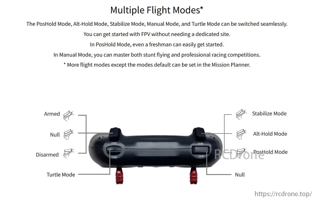 Radiolink F108 165g Optical Flow FPV, Multiple flight modes (PosHold, Alt-Hold, Stabilize, Manual, Turtle) enable versatile flying for all skill levels. Supports FPV, stunts, and racing, with customizable settings via Mission Planner.