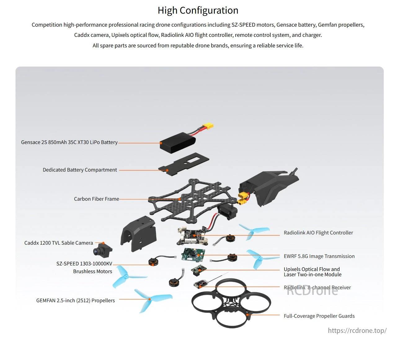 Radiolink F108 165g Optical Flow FPV, High-performance racing drone config includes SZ-SPEED motors, Gensace battery, Gemfan propellers, Caddx camera, Upixels flow, Radiolink AIO flight controller, and charger.