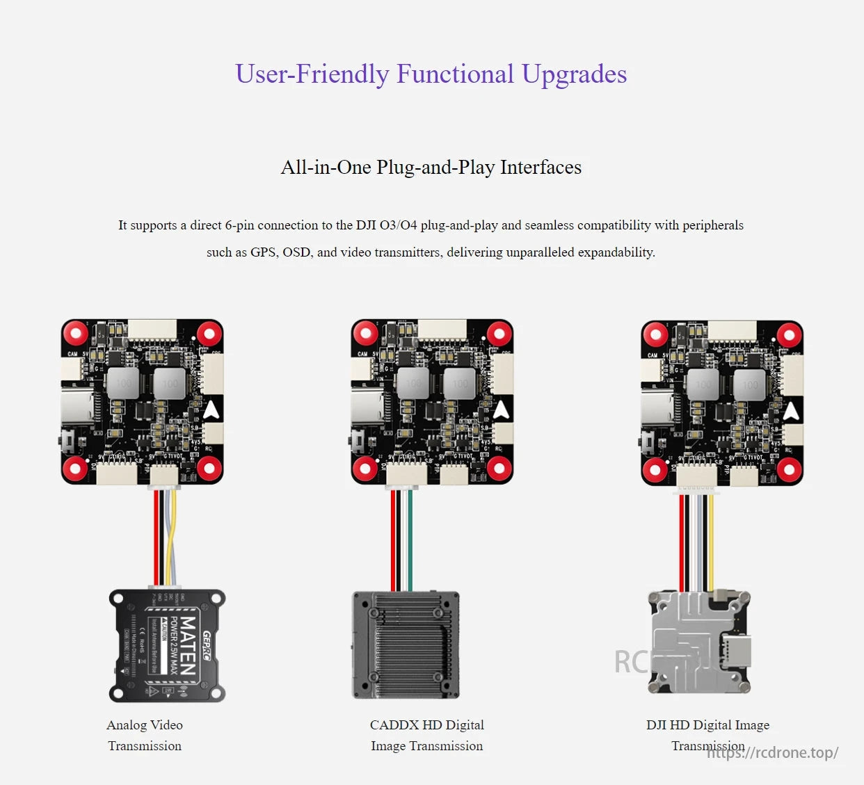 RadioLink F405 Flight Controller, User-friendly upgrades with all-in-one plug-and-play interfaces for DJI O3/O4, GPS, OSD, video transmitters, and expandable analog/digital HD options.