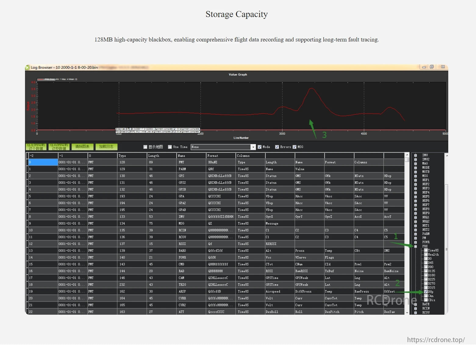 RadioLink F405 Flight Controller, High-capacity 128MB blackbox records flight data and faults. Log Browser displays GPS, IMU, and sensor telemetry.