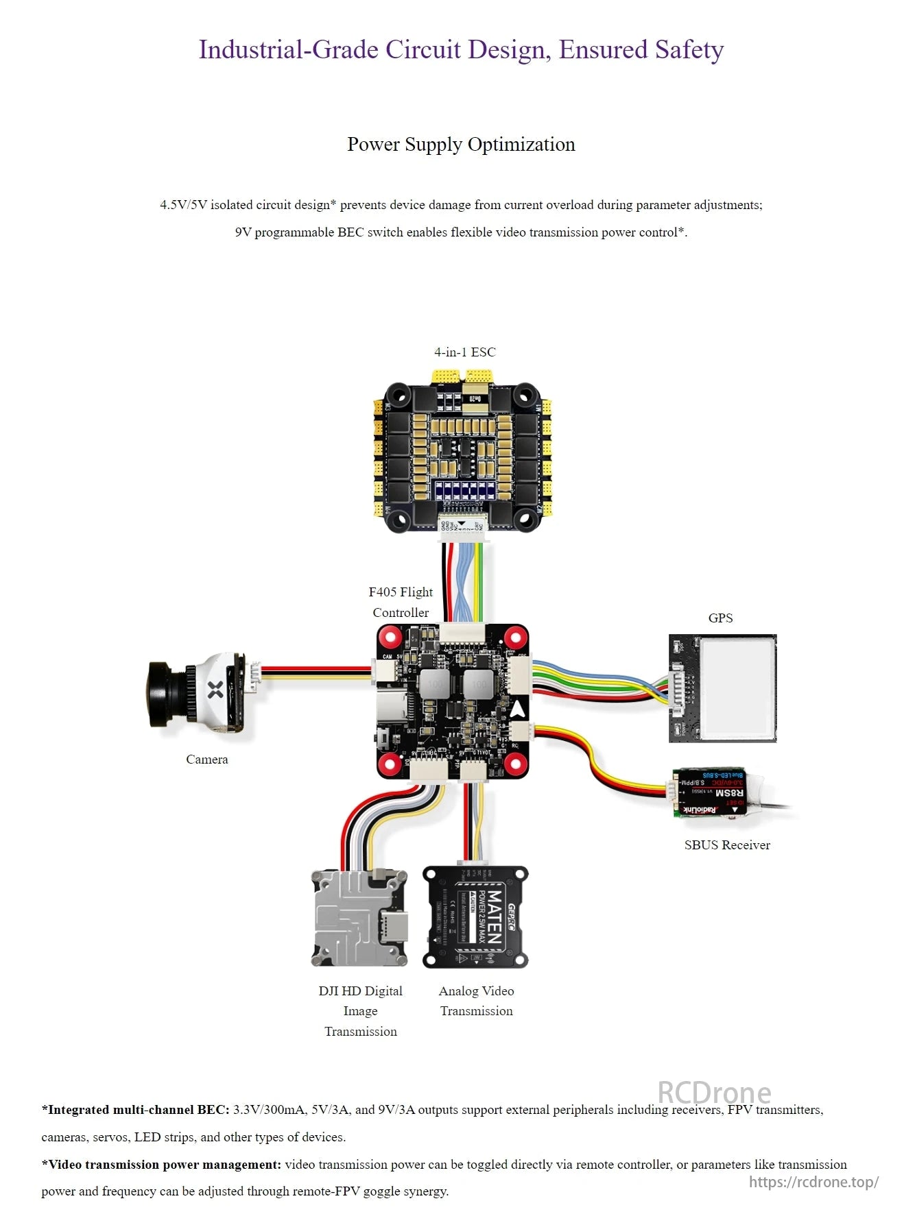 RadioLink F405 Flight Controller, Industrial circuit design ensures safety, optimized power supply prevents damage and allows flexible video transmission with components like 4-in-1 ESC, GPS, SBUS receiver, DJI HD digital image transmission, and analog video transmission.