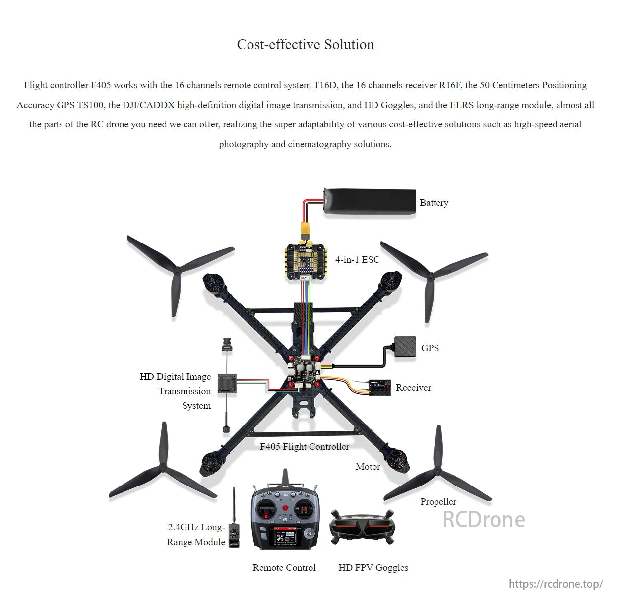 RadioLink F405 Flight Controller, Affordable RC drone with advanced components for high-speed aerial photography and filmmaking.