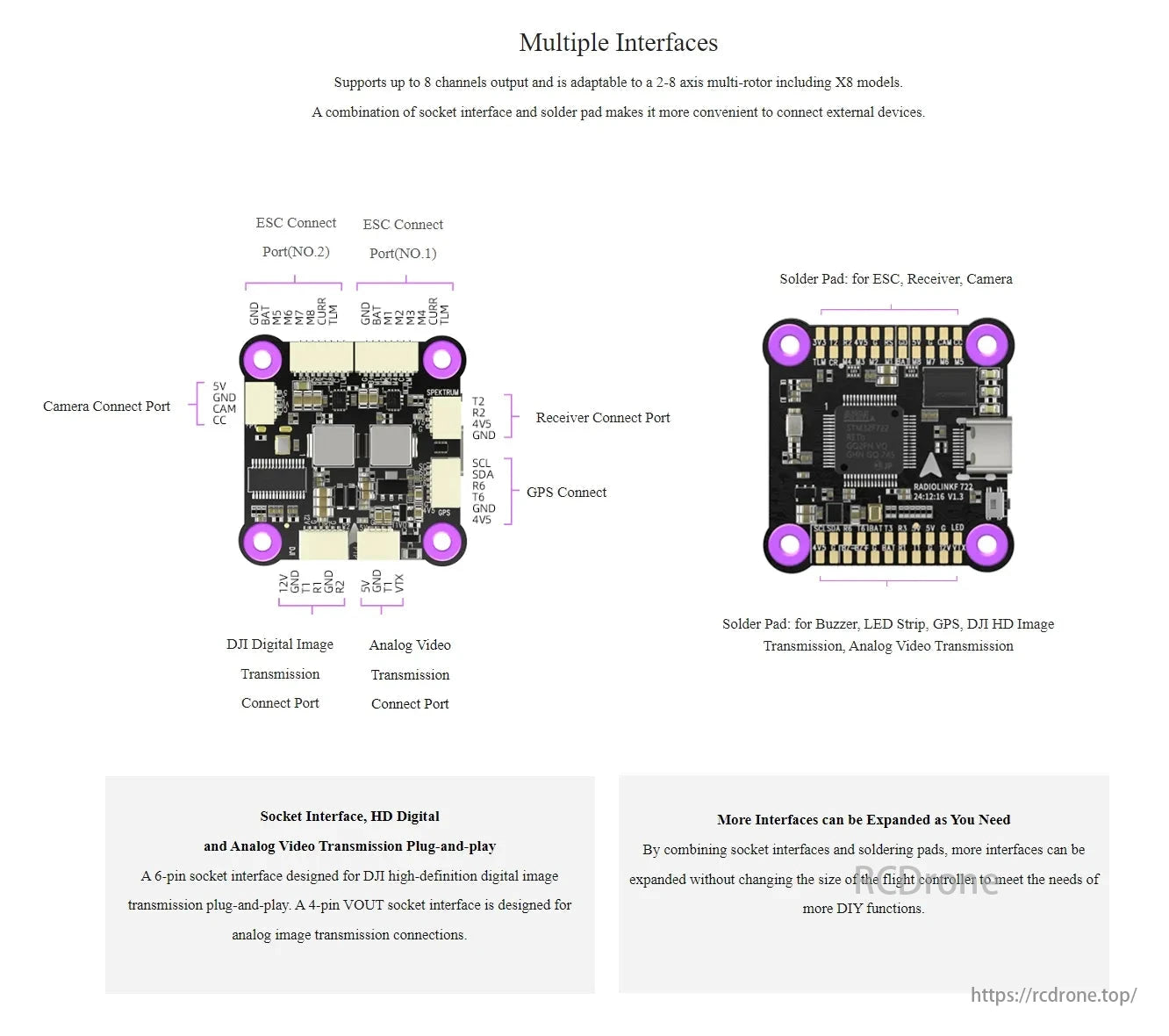 The Radiolink F722 flight controller supports 8 channels, fits 2-8 axis multi-rotors, offers socket and solder pad interfaces for ESC, receiver, camera, GPS, DJI HD transmission, and is expandable for DIY use.