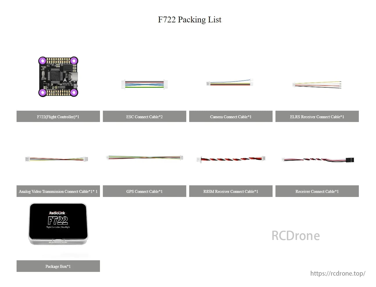 Radiolink F722 Flight Controller, The package includes an F722 flight controller, ESC, camera, ELRS receiver, analog video transmission, GPS, R8SM receiver, and cables, all in a Radiolink box.