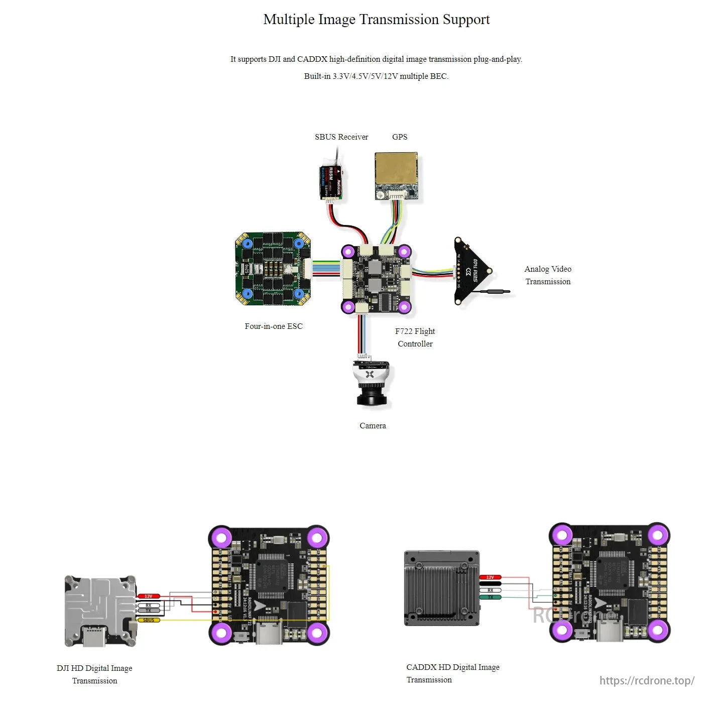 The Radiolink F722 Flight Controller supports DJI and CADDX HD digital image transmission, offers plug-and-play convenience, includes multiple BEC outputs, and connects ESC, SBUS receiver, GPS, and camera.
