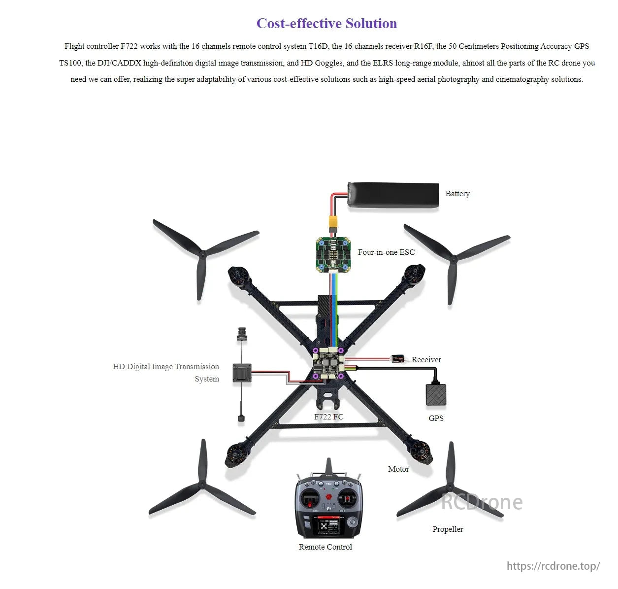 Radiolink F722 Flight Controller, Affordable RC drone with advanced components for high-speed aerial photography and HD video transmission.