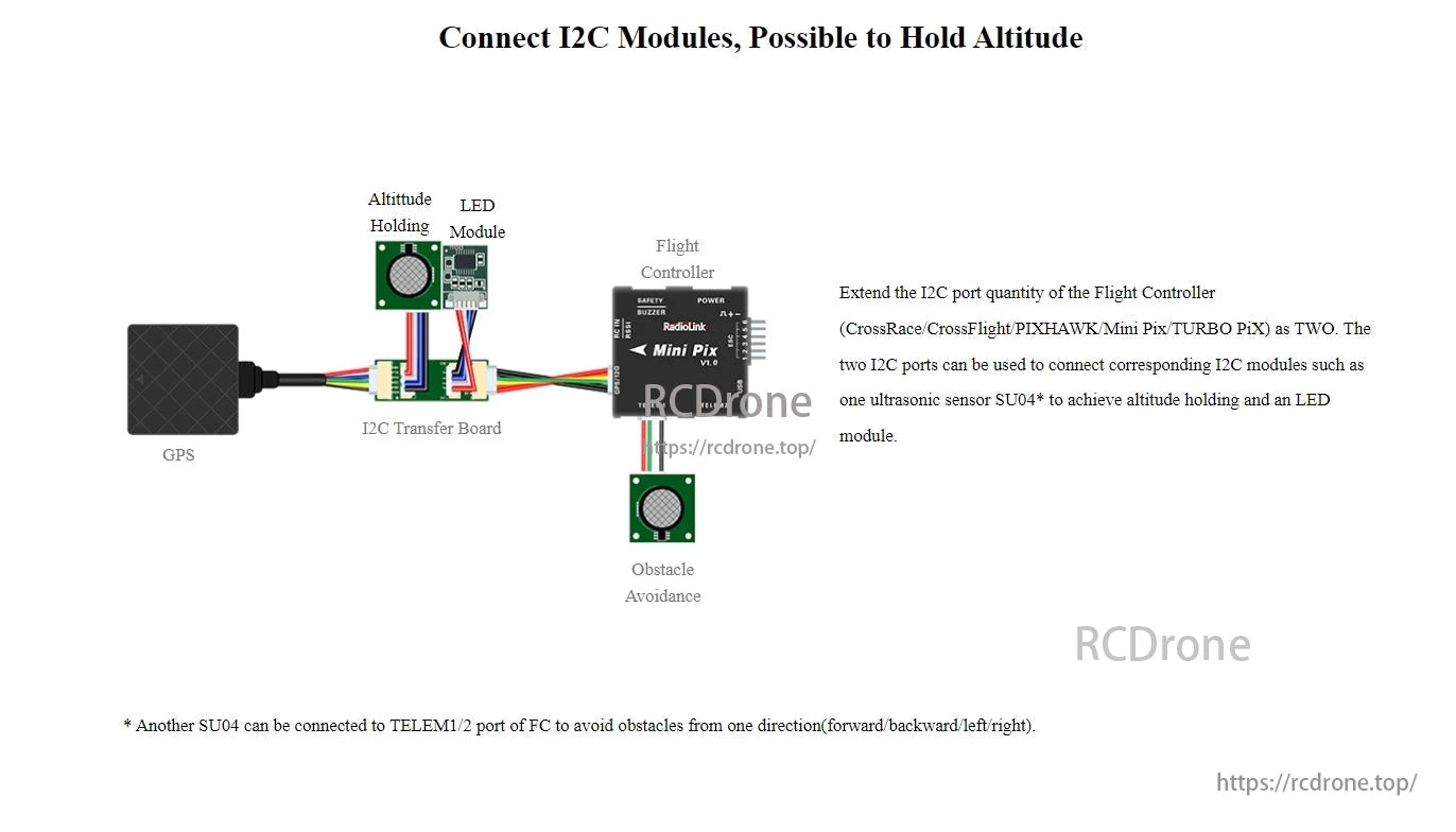 The RadioLink I2C Expansion Board connects GPS, altitude, LED, and obstacle modules to flight controllers, expanding I2C ports for better drone performance.