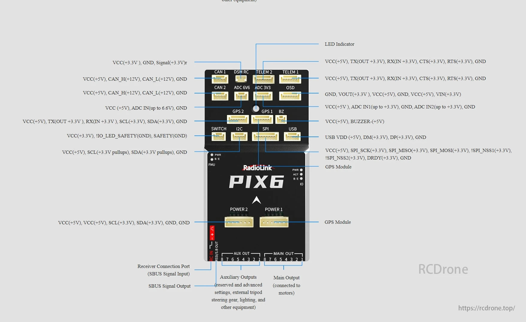 RadioLink PIX6 Open-source Flight Controller, The RadioLink PIX6 flight controller offers CAN, telemetry, GPS, and USB ports. It supports power, I2C, SPI, ADC inputs, SBUS signals, and provides auxiliary and main outputs for advanced motor control and settings.