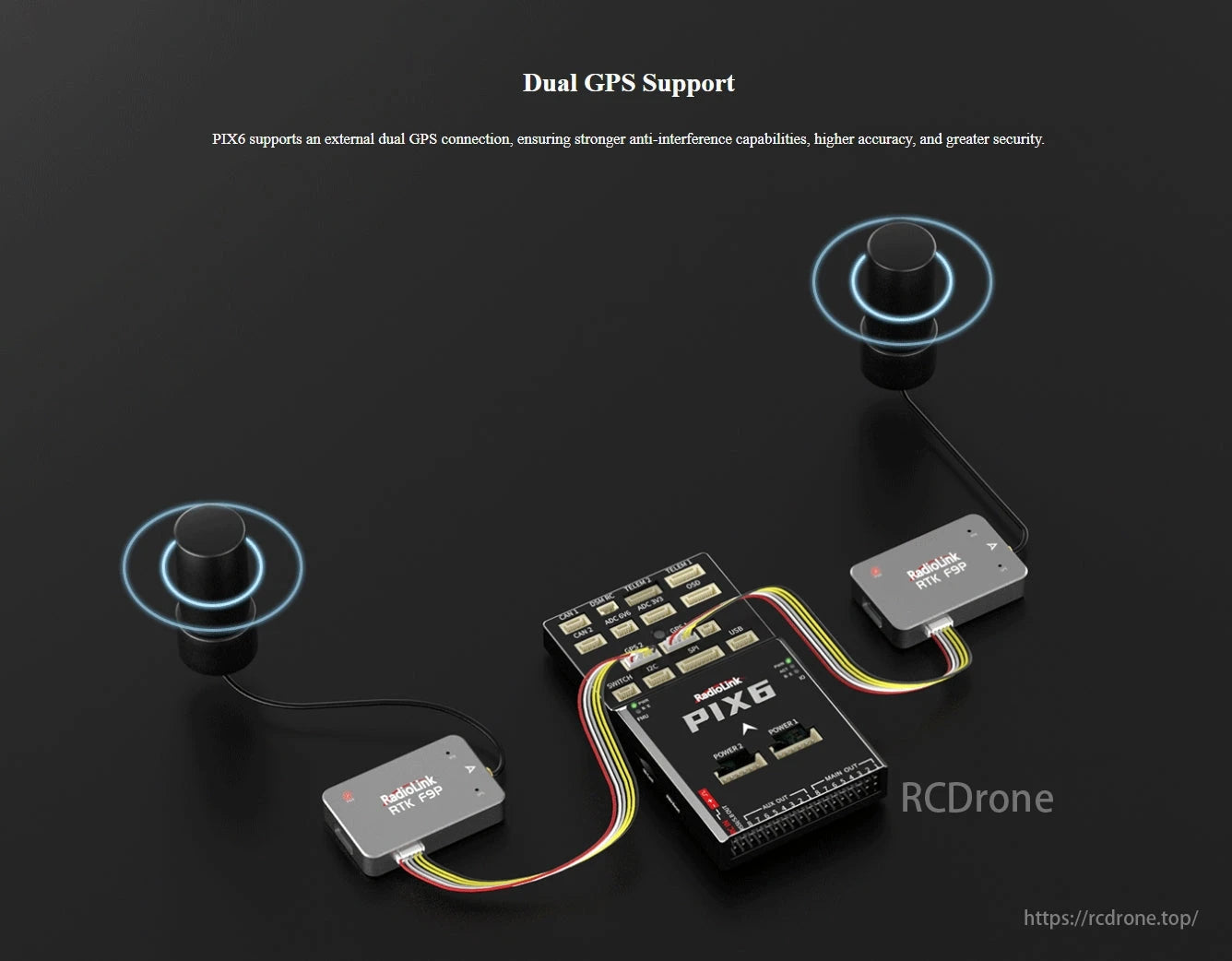 RadioLink PIX6 Open-source Flight Controller, The RadioLink PIX6 flight controller has dual GPS support for improved accuracy, security, and resistance to interference.
