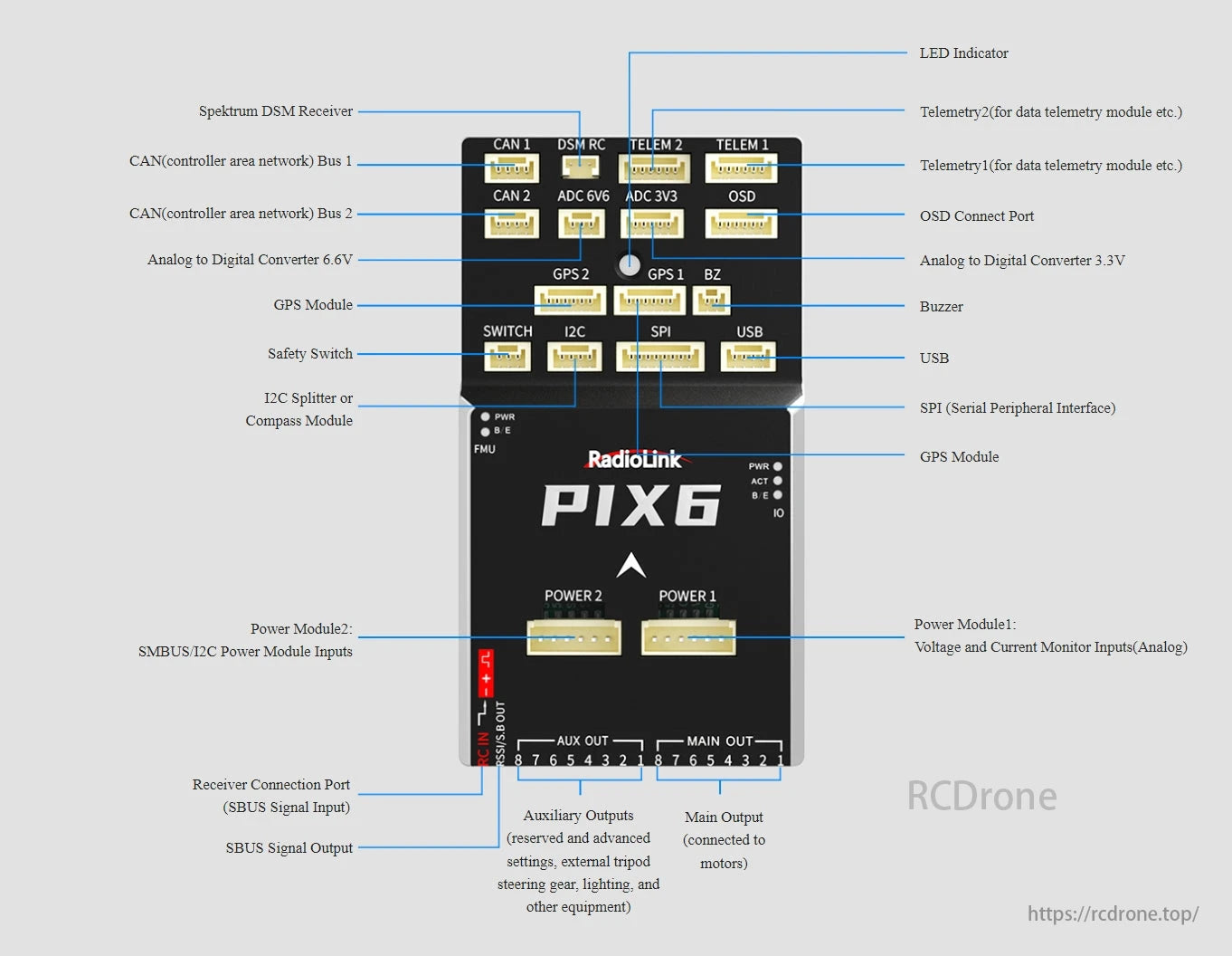 RadioLink PIX6 Open-source Flight Controller, The RadioLink PIX6 flight controller offers multiple ports and supports DSM receiver, ADC, safety switch, and auxiliary outputs.