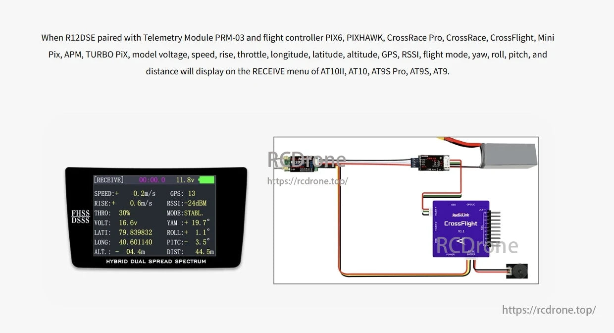 RadioLink R12DSE Receiver, R12DSE with PRM-03 and flight controllers shows telemetry data like voltage, speed, GPS, RSSI, and orientation on AT series receivers. Connection setup is illustrated.