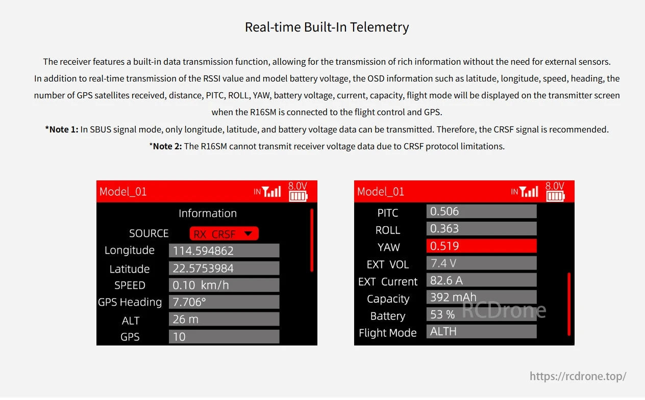 RadioLink R16SM 16 Channels Receiver, Real-time telemetry includes RSSI, battery, GPS, and flight data. SBUS limits transmission; CRSF is preferred. R16SM cannot send receiver voltage.