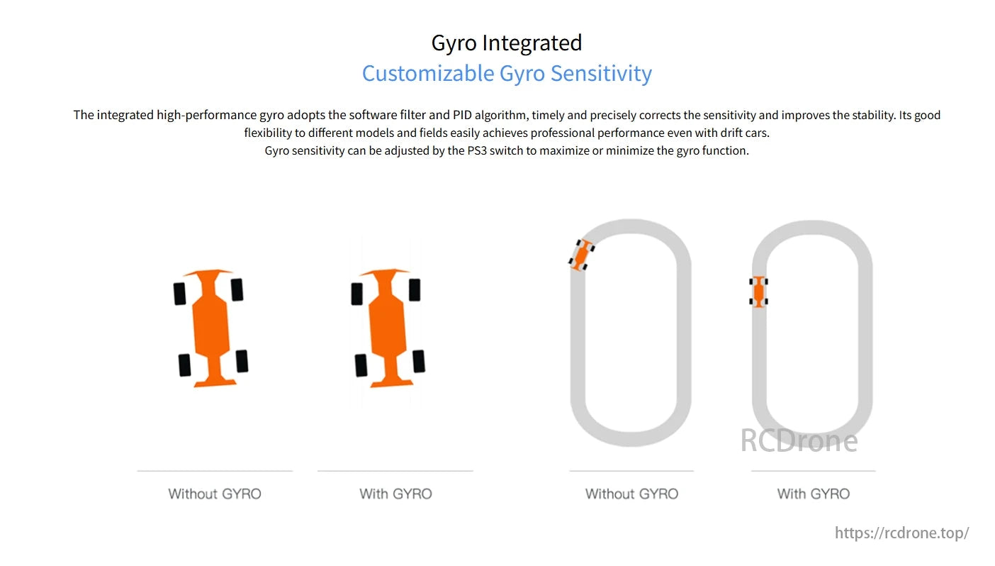 RadioLink R4FGM 4-Channel Mini Receiver, Customizable gyro sensitivity improves stability with software filters and PID algorithms, enhancing control and reducing drift in RC cars, especially drift models.