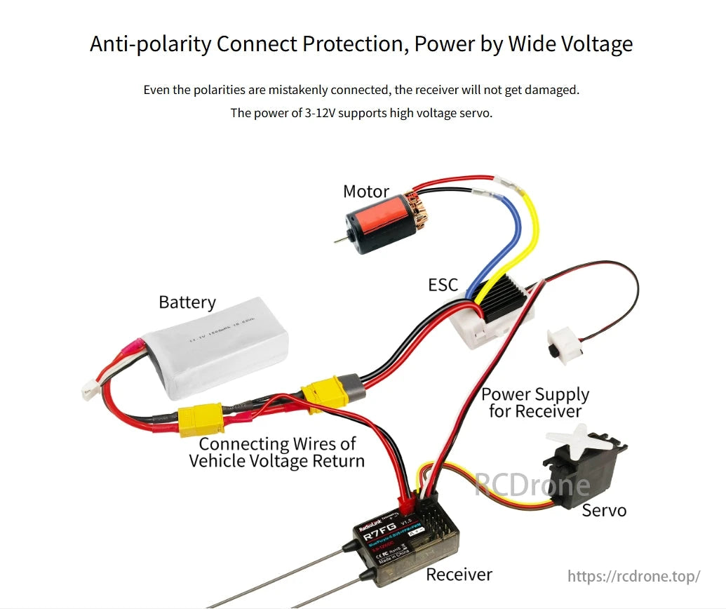 RadioLink R7FG 7-Channel Dual Antenna Receiver, The RadioLink R7FG receiver features anti-polarity protection and wide voltage support, safely connecting battery, motor, ESC, and servo even with incorrect polarity.
