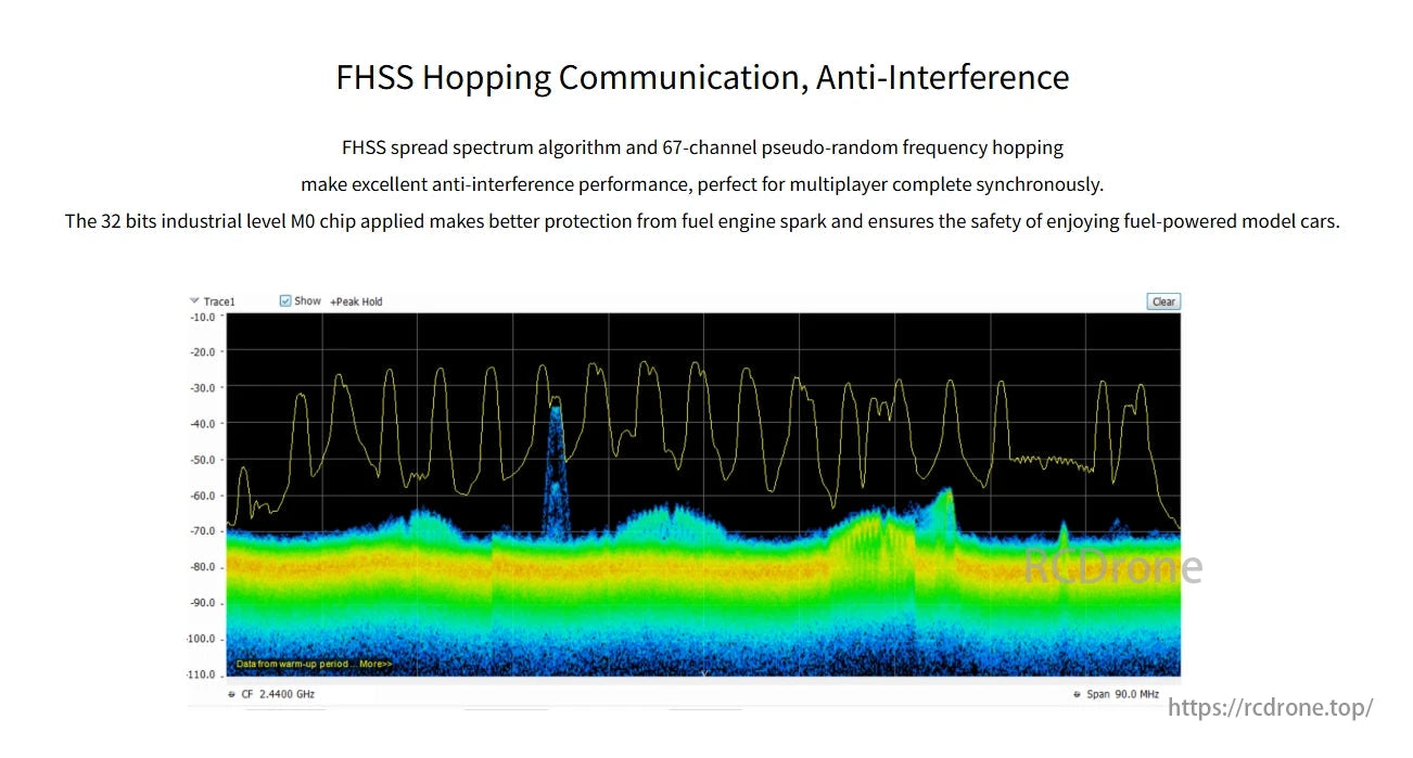 RadioLink R7FG 7-Channel Dual Antenna Receiver, FHSS Hopping Communication uses a 67-channel algorithm to prevent interference, while a 32-bit M0 chip safeguards against fuel engine sparks for safer fuel-powered model cars.