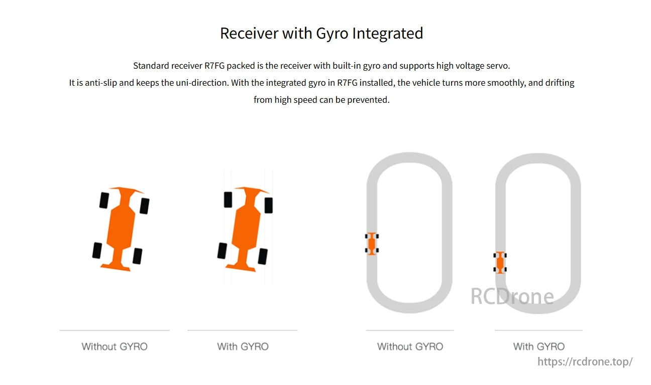 RadioLink R7FG 7-Channel Dual Antenna Receiver, Receiver with integrated gyro improves stability, ensures smooth turns, prevents drifting, supports high-voltage servo, and features anti-slip, uni-directional design.