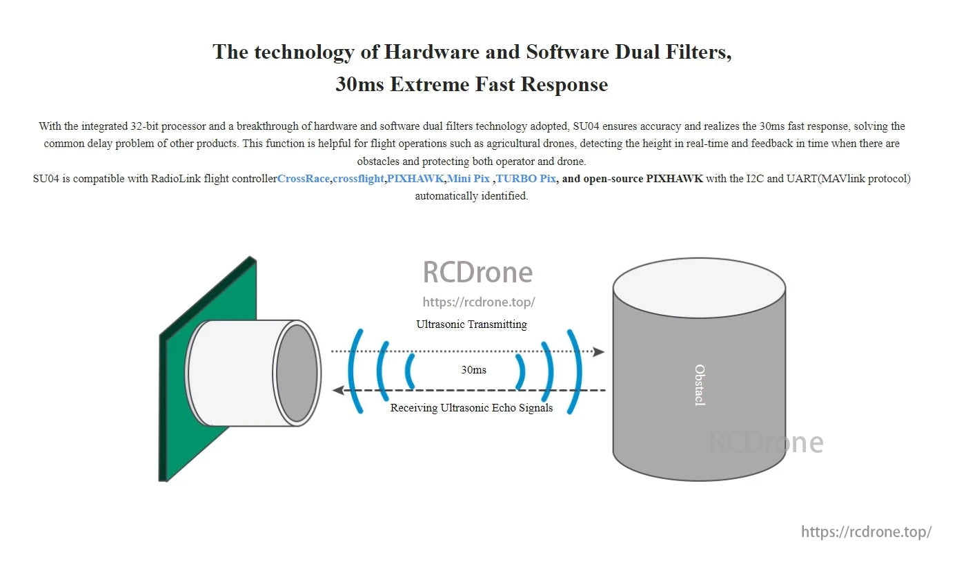 RadioLink SU04 Ultrasonic Sensor, The SU04 ultrasonic sensor offers fast 30ms response with dual filters, ensuring accuracy. It's compatible with various flight controllers via I2C and UART protocols.