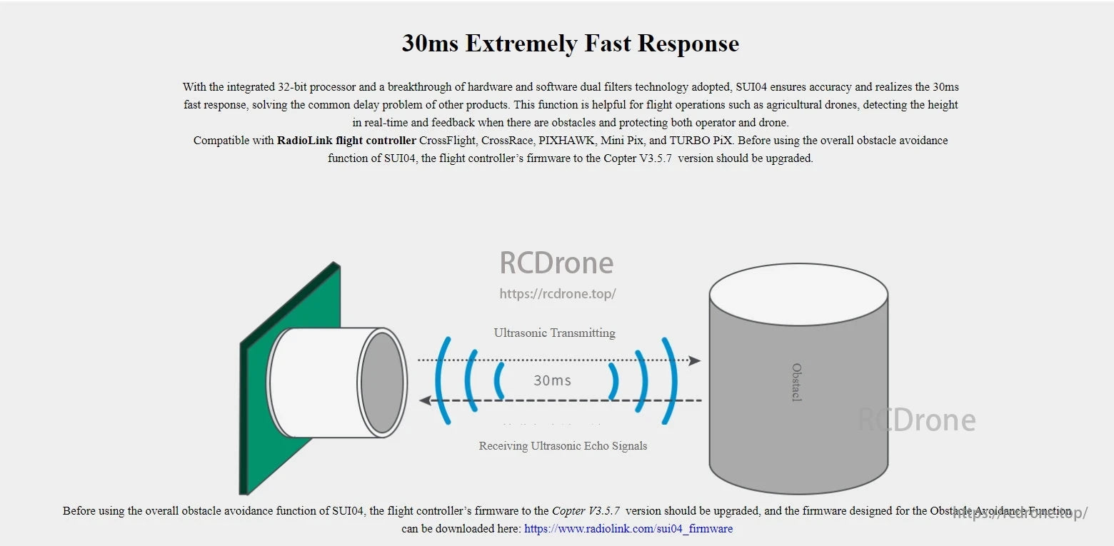 The RadioLink SUI04 ultrasonic sensor offers fast 30ms response, real-time obstacle detection, height protection, and compatibility with various flight controllers.