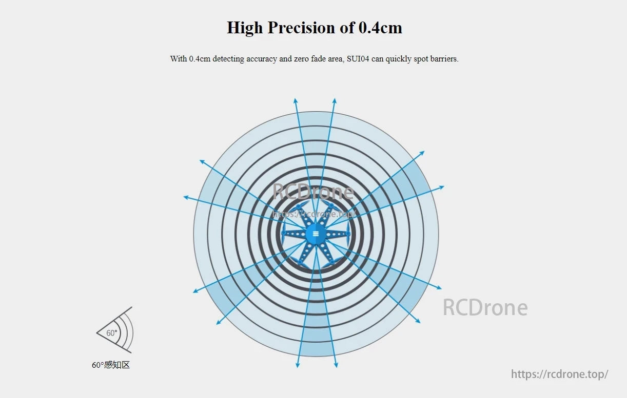 RadioLink SUI04 Ultrasonic Sensor, High Precision of 0.4cm; SUI04 detects barriers quickly with zero fade area.