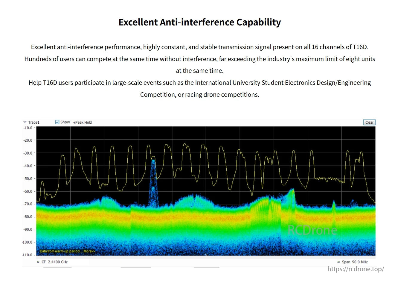 RadioLink T16D Transmitter, Anti-interference ensures stable 16-channel transmission, supporting hundreds of users for large events like competitions and drone races.