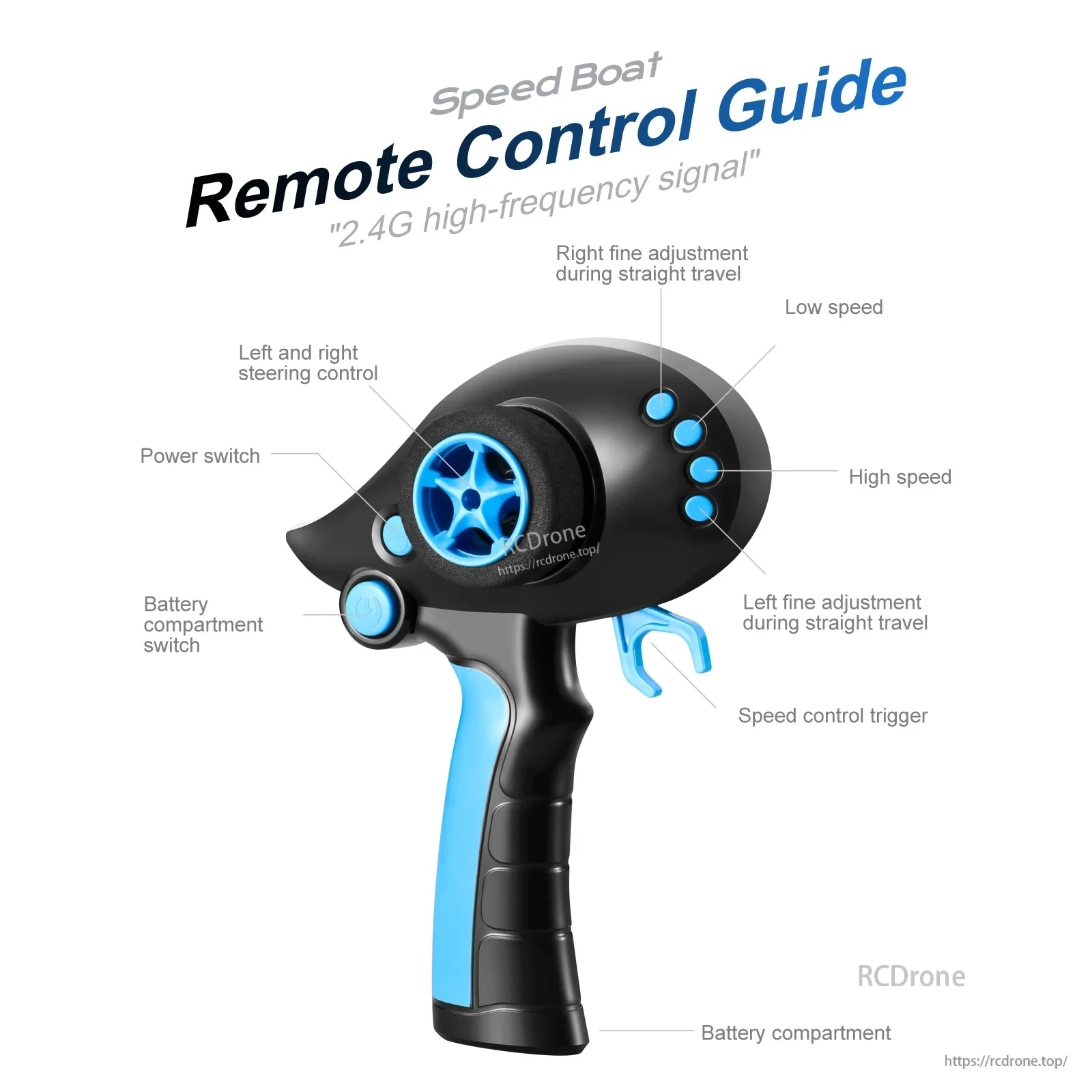 RC Boat Remote Control Guide with 2.4G Signal and Detailed Function Labels