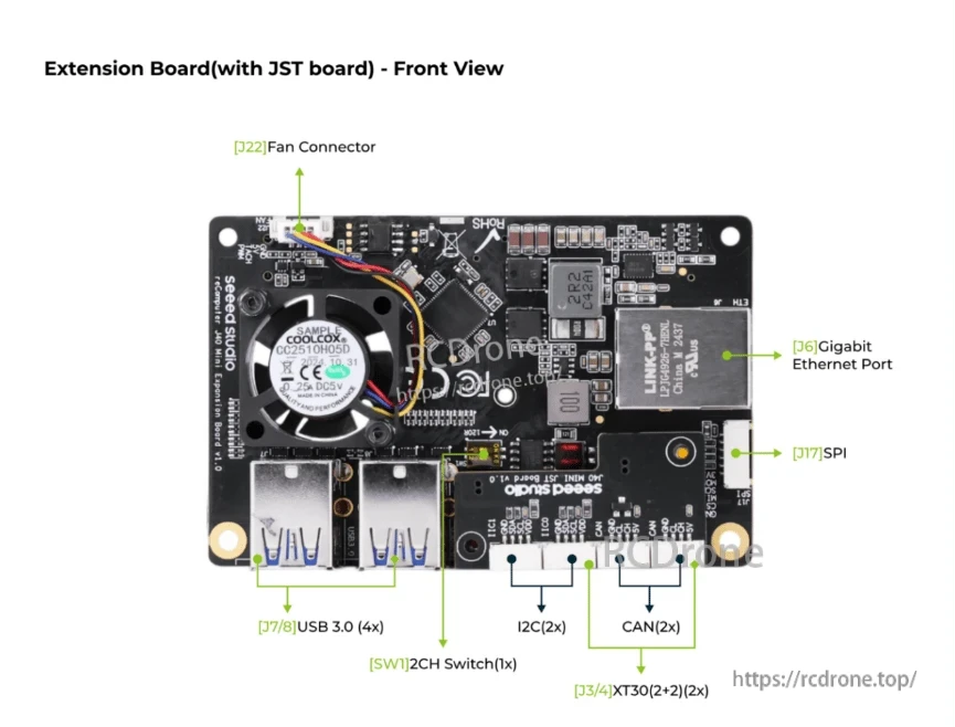 reComputer Mini, Extension board with JST, fan connector, Gigabit Ethernet, USB 3.0 (4x), I2C (2x), CAN (2x), SPI, XT30, 2CH switch, COOLCOX fan, and LINK-PP module.
