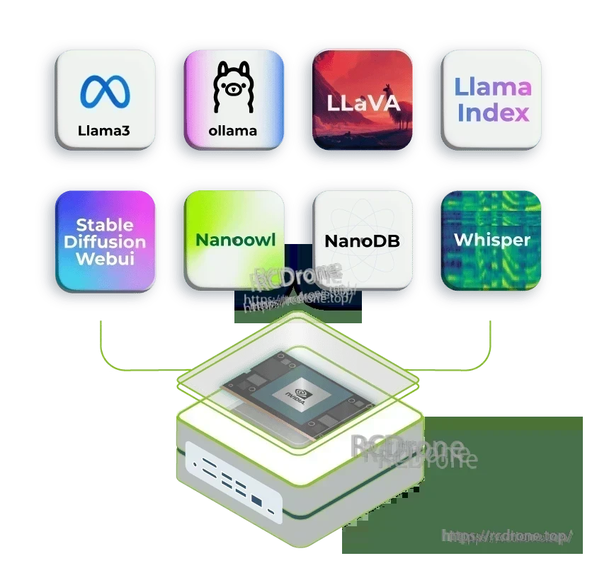 reComputer Mini J3011 AI Computer, VLM for vision-language