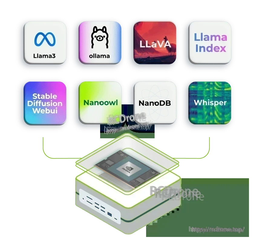 reComputer Mini J3011 AI Computer, DeepStream multi-stream analytics