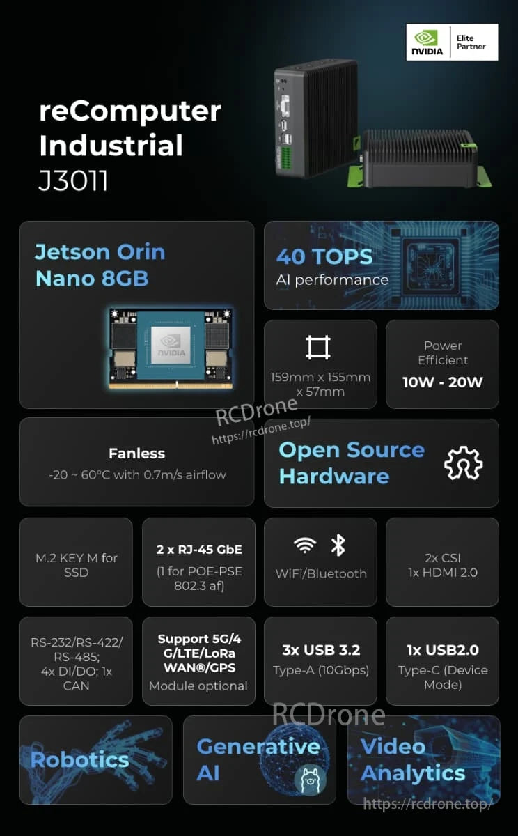 reJ3011 Edge AI Device, Jetson Orin Nano 8GB delivers 40 TOPS AI performance, fanless design, open-source hardware, and supports robotics, generative AI, video analytics, and multiple connectivity options.