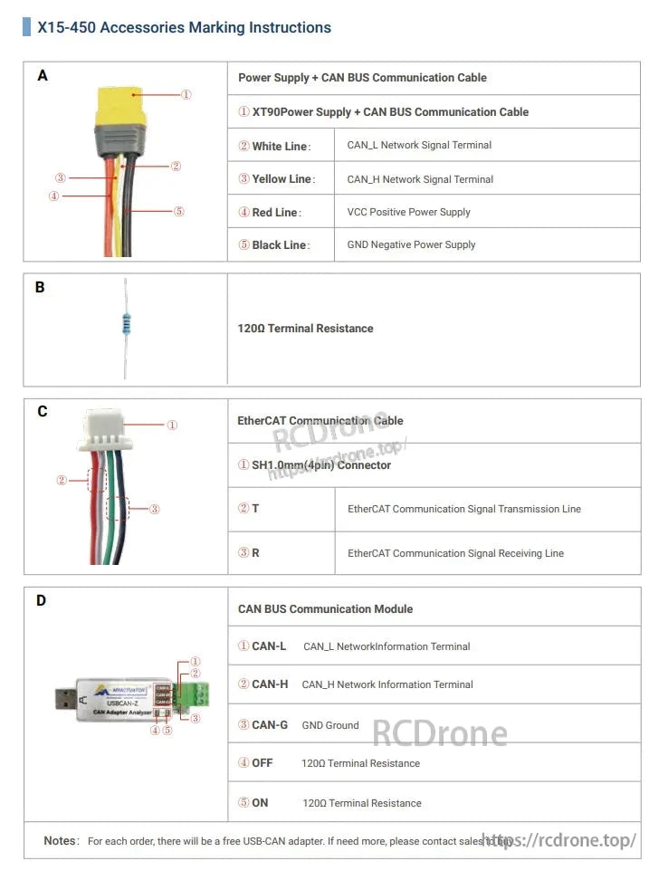 RMD-X15-450 Servo, X15-450 accessories include power supply, CAN BUS cable, EtherCAT cable, and CAN BUS module, with details on wiring, signals, and connectors for installation and communication setup.