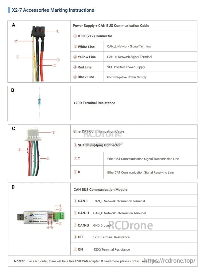 RMD X2-7 Servo Motor, Instructions specify power supply, CAN BUS, EtherCAT cables, connectors, terminal resistance, and USB-CAN adapter note for orders.