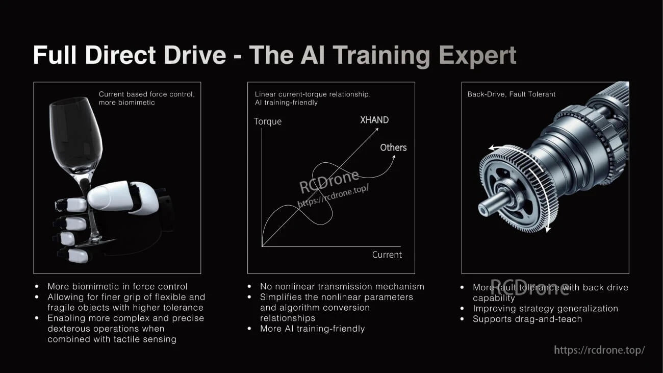 ROBOTERA XHAND 1 Robot Hand, ROBOTERA XHAND 1 enables precise handling and AI training with biomimetic force control, linear response, and drag-and-teach support.