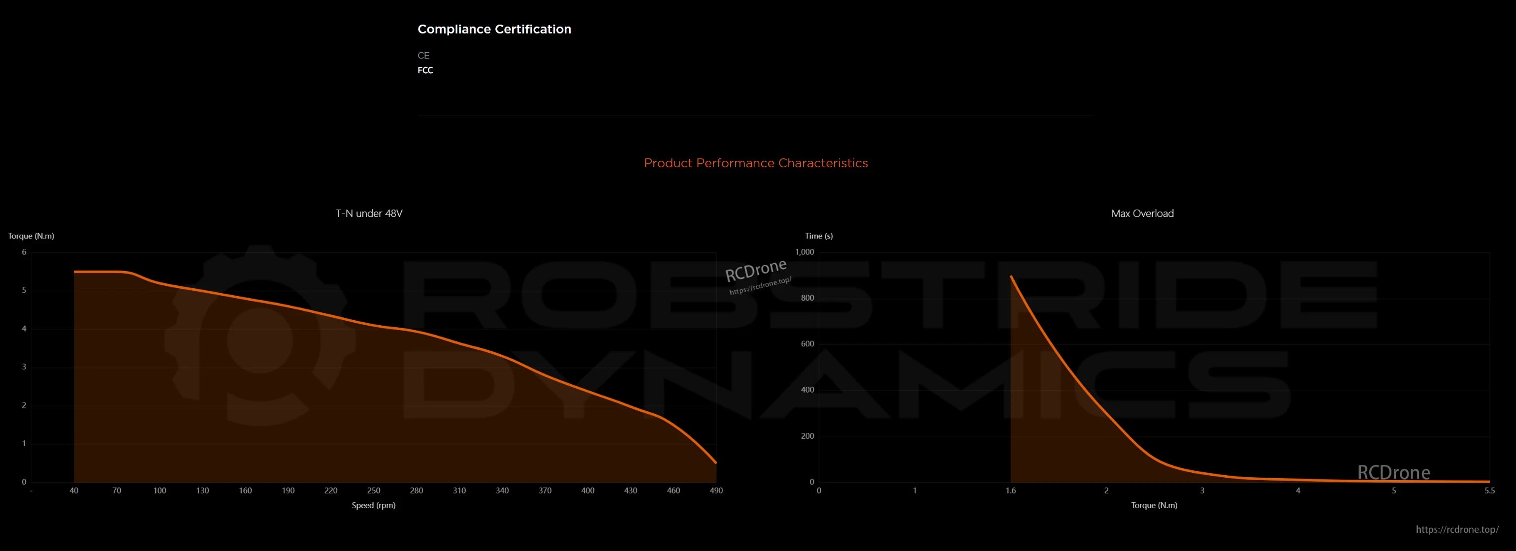 Compliance: CE, FCC. Performance: T-N under 48V, max overload graphs showing torque-speed and torque-time for RobStride 05 Actuator Module.