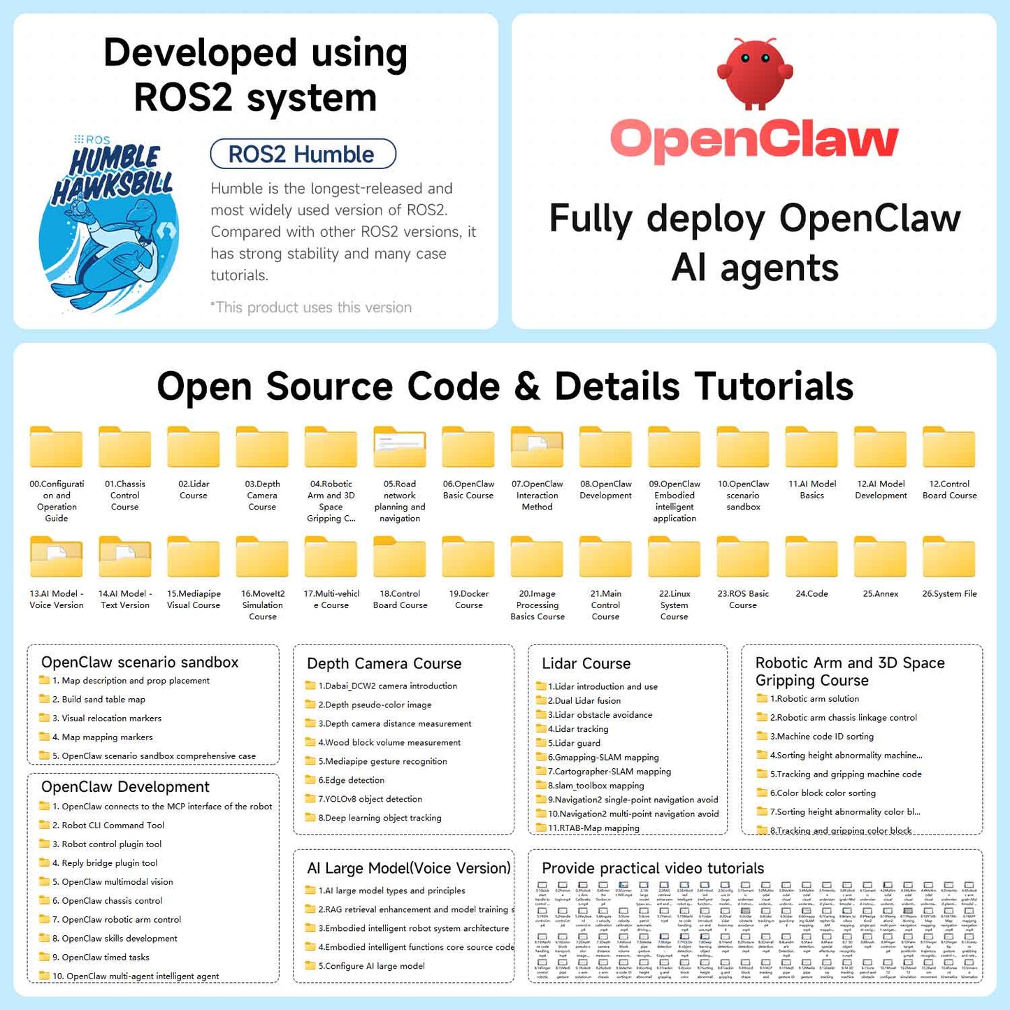 ROS2 Humble support and OpenClaw tutorials overview, open-source code folders and course contents list