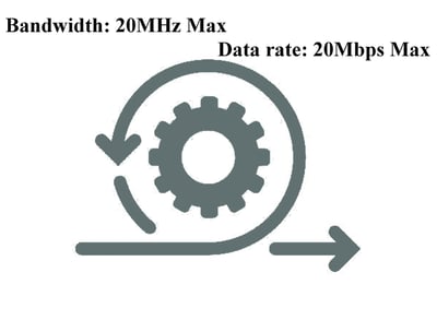 V31 video link adopting self-adaptive data rate, bandwidth for better overall network performance
