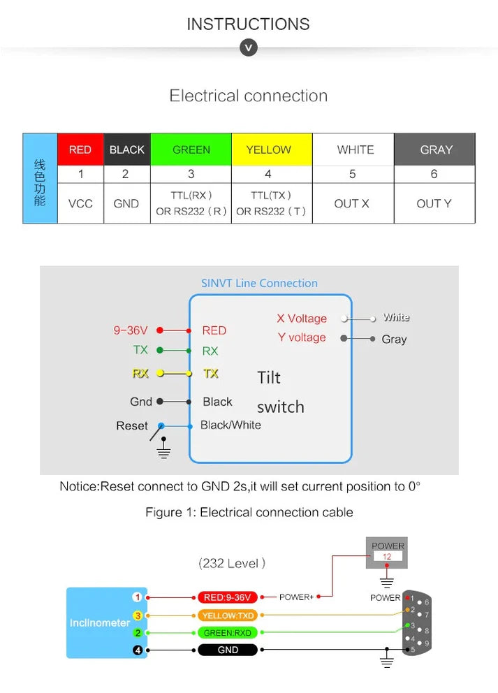 WitMotion SINVT 듀얼 축 경사계, 0–5V 아날로그 ±90°, RS232/RS485, 9–36V 전원, IP67 산업용 자세 센서
