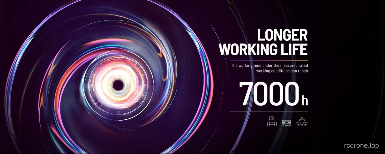 Rotary actuator 7000 h working-life graphic