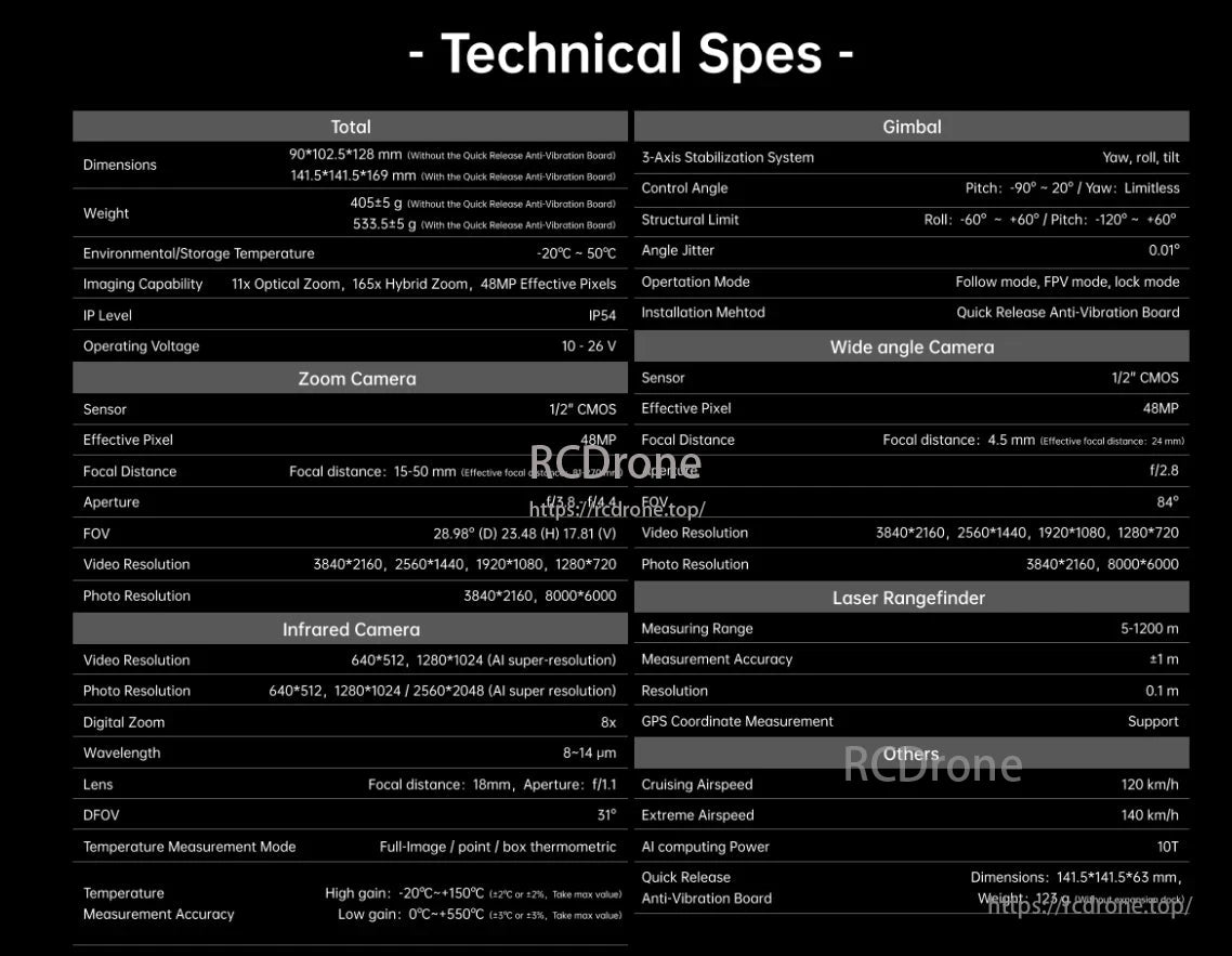 SIYI UniPod MT11 4 Sensor AI Drone Gimbal, The SIYI UniPod MT11 AI drone gimbal features 11x optical zoom, 48MP camera, infrared sensor, laser rangefinder, 3-axis stabilization, 140 km/h airspeed support, and quick-release anti-vibration board.