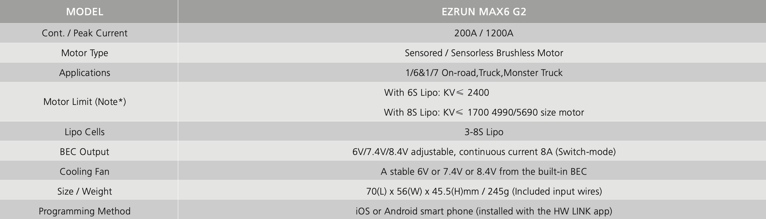 Hobbywing Ezrun MAX6 G2 Combo, EZRUN MAX6 G2 Cont: Peak Current 2O0A 12O