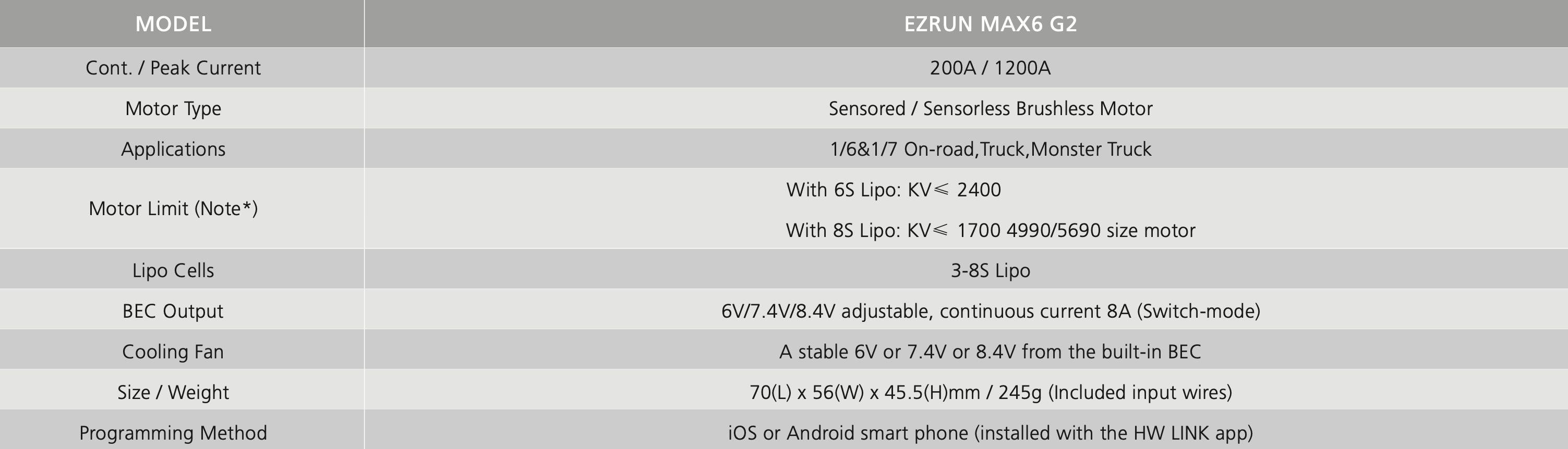 Hobbywing Ezrun MAX6 G2 Combo - EzRun 4990/5690 SD G2 Motor with Ezrun Max6 G2 ESC for RC Car Truck 5 Hobbywing Ezrun MAX6 G2 Combo, EZRUN MAX6 G2 Cont: Peak Current 2O0A 12O