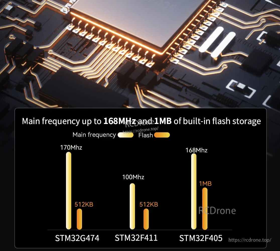 The SpeedyBee F405 model aircraft has a main frequency of up to 168MHz and includes built-in flash storage.