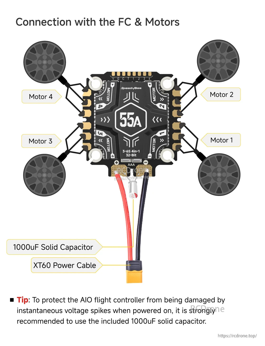SpeedyBee F405 Model Aircraft, Connect FC & motors, using 5P2DVC motor and accessories like XT60 power cable for safety and stability.