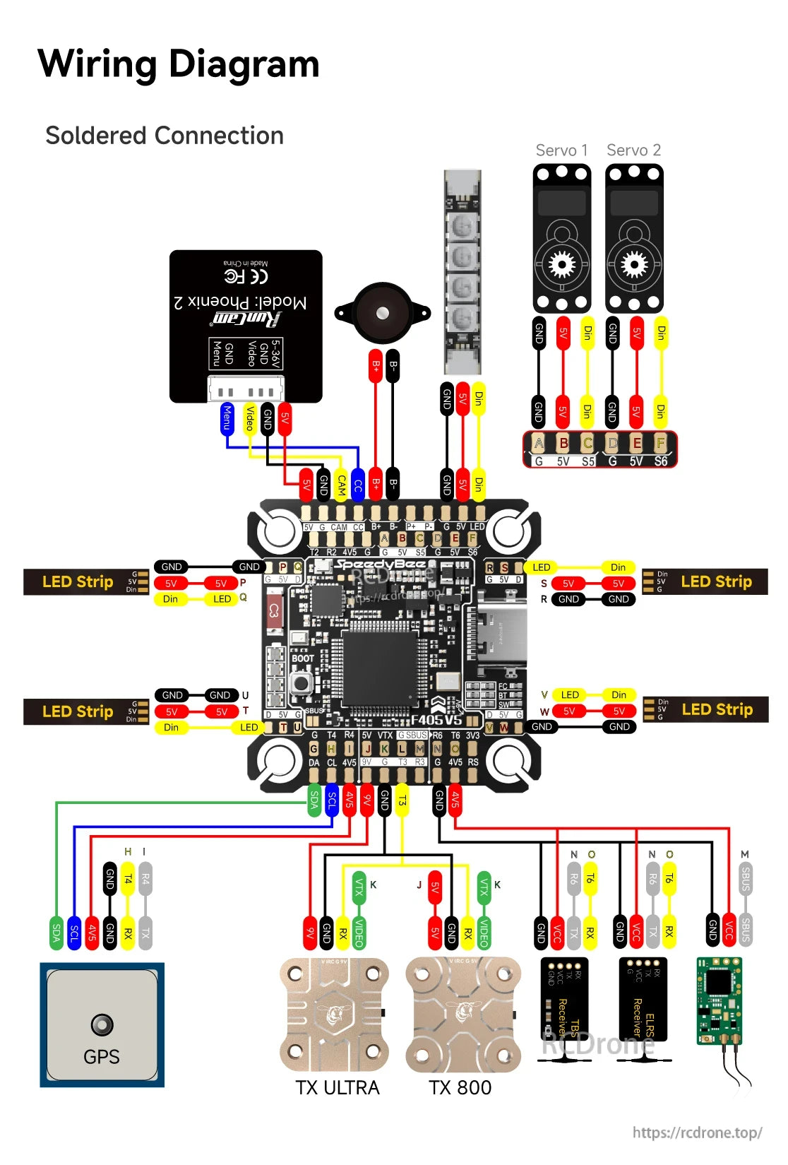 SpeedyBee F405 Model Aircraft, The wiring diagram shows a soldered connection for a servo and ESC (F4-40) with LED strip, 5V input, GND connections, and modules for VTX, GPS, and Ultra TX.