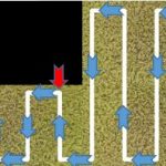 TTA G200 16L Agriculture Drone - 6 Axis 4 Acre/10min RTK Positioning Seed Sprayer Spreader Agri Drone 14 TTA G200 16L Agriculture Drone, at the same time, it will make the people faraway from the pesticide . at