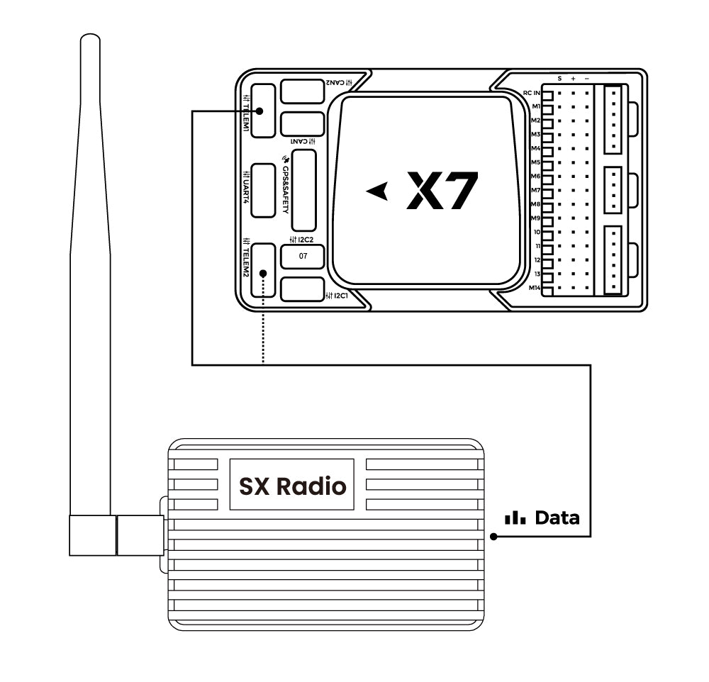 CUAV SX Radio - 1W 900MHz 64KM Long Range Radio Telemetry for Pixhawk Pixhack Flight Controller 7 CUAV SX Radio, QGroundControl opens, automatically connecting to connected hardware.