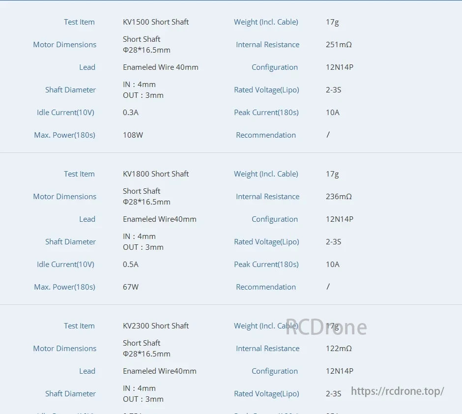 T-Motor KV1500/1800/2300: 17g, 28x16.5mm, 40mm leads, 2-3S Lipo, 10A peak, 108W/67W/unspecified max power.