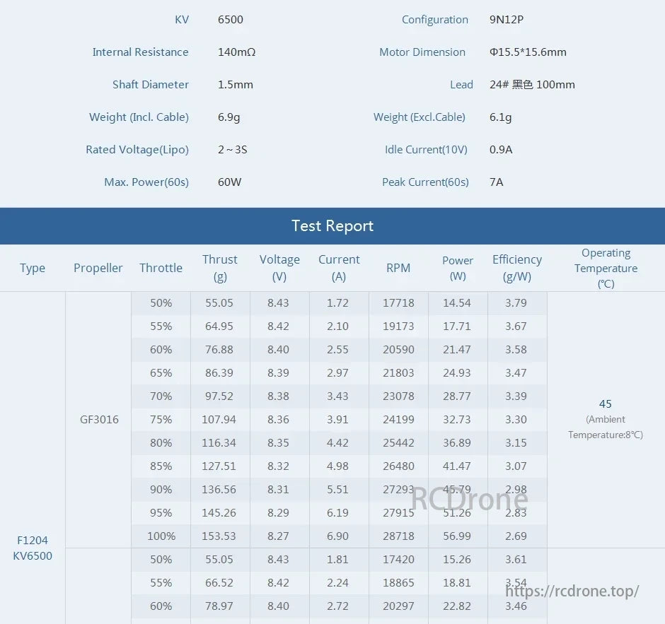 T-MOTOR KV6500: 9N12P, 1.5mm shaft, 6.9g, 60W max power. Test report covers thrust, voltage, current, RPM, power, efficiency at different throttle levels. Operating temperature: 45°C.