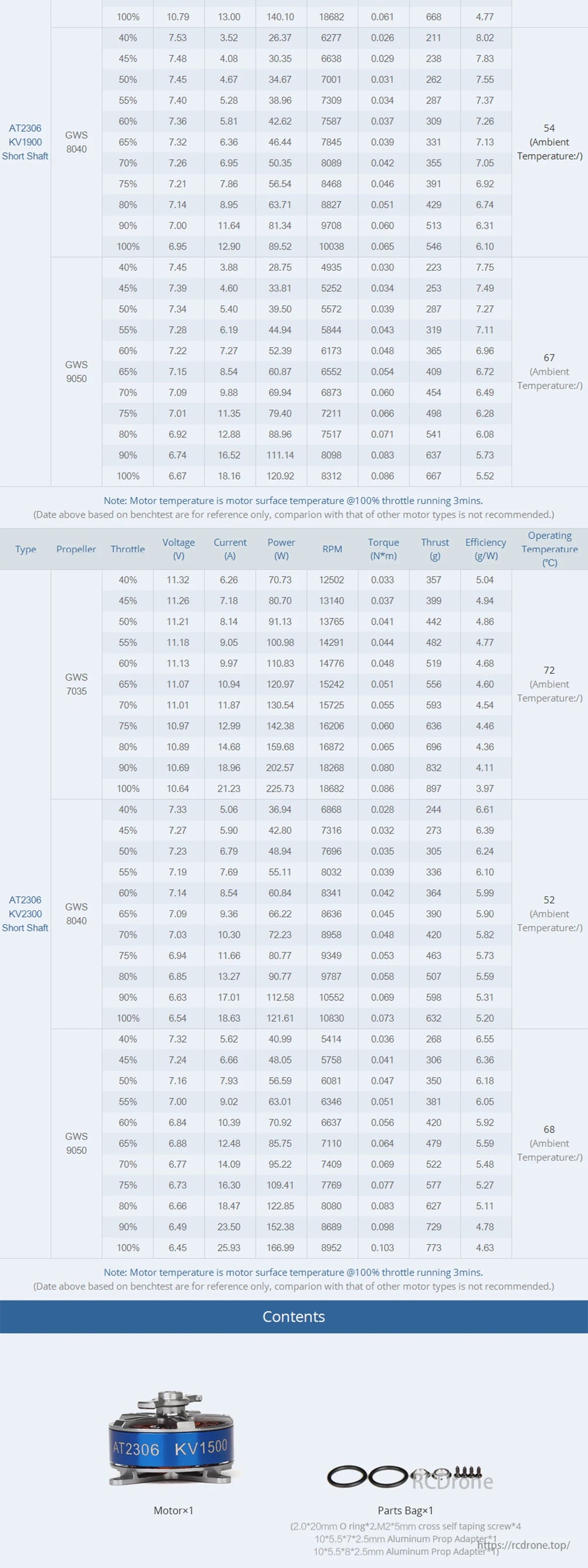 T-motor AT2306 KV1500 data with GWS propellers, covering voltage, current, power, RPM, torque, thrust, efficiency, and temperature at various throttles.