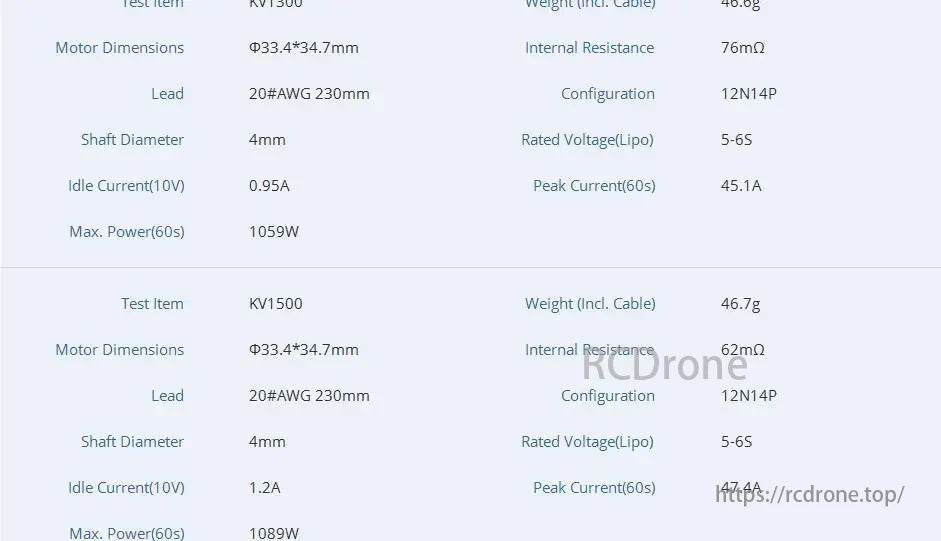 T-MOTOR KV1300/KV1500: 46.6g/46.7g weight, Φ33.4*34.7mm size, 20#AWG lead, 4mm shaft, 5-6S voltage, 0.95A/1.2A idle, 45.1A/47.4A peak current, 1059W/1089W max power.